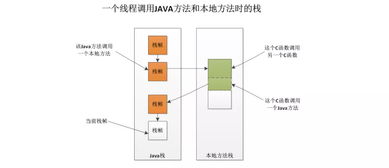 JVM運(yùn)行時數(shù)據(jù)區(qū)域 數(shù)據(jù)處理與存儲支持的基石