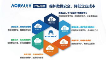 奧賽云企 企業(yè)本地數(shù)據(jù)存儲加密與共享的一站式解決方案