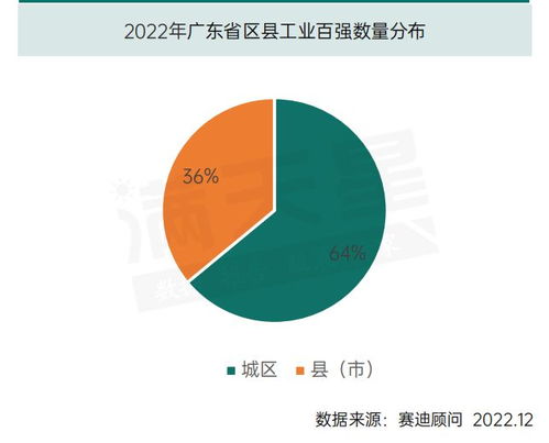 百?gòu)?qiáng)解讀 全方位解析廣東區(qū)縣工業(yè)百?gòu)?qiáng)特征