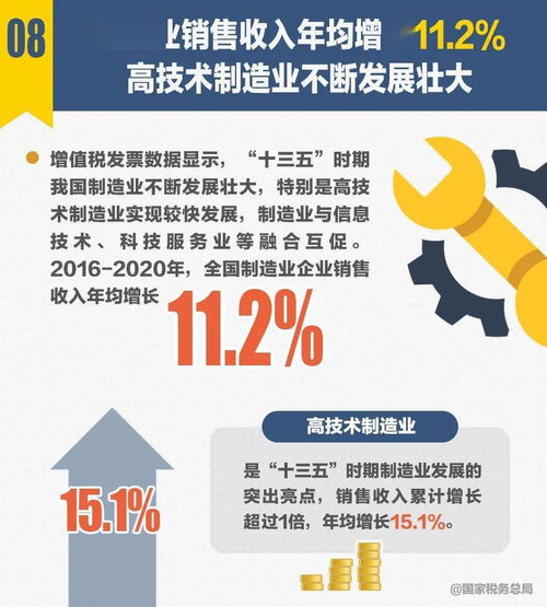 十組稅收數(shù)據(jù)折射“十三五”時(shí)期中國(guó)經(jīng)濟(jì)社會(huì)發(fā)展新成就